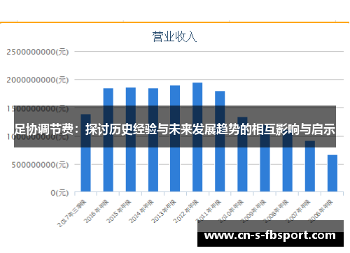 足协调节费：探讨历史经验与未来发展趋势的相互影响与启示
