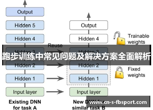 跑步训练中常见问题及解决方案全面解析