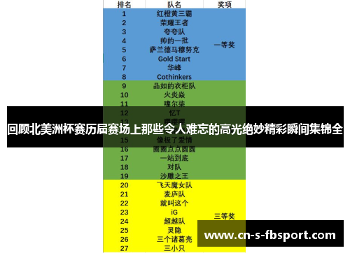 回顾北美洲杯赛历届赛场上那些令人难忘的高光绝妙精彩瞬间集锦全 回顾北美洲杯赛历届赛场上那些令人难忘的高光绝妙精彩瞬间集锦全