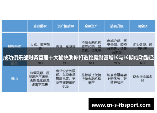 成功俱乐部财务管理十大秘诀助你打造稳健财富增长与长期成功路径