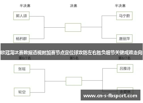欧冠淘汰赛数据透视附加赛节点定位球攻防左右胜负细节关键成败走向