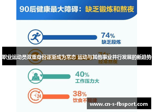 职业运动员双重身份逐渐成为常态 运动与其他事业并行发展的新趋势 职业运动员双重身份逐渐成为常态 运动与其他事业并行发展的新趋势