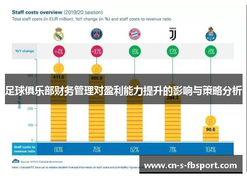 足球俱乐部财务管理对盈利能力提升的影响与策略分析